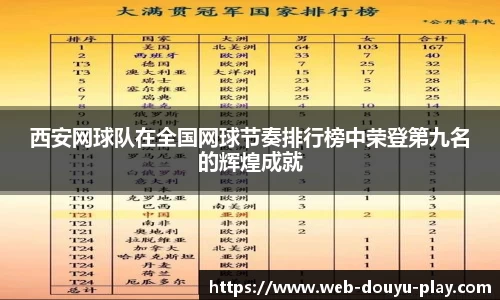 西安网球队在全国网球节奏排行榜中荣登第九名的辉煌成就